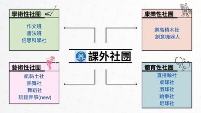 課外社團(另開新視窗/jpg檔)圖片