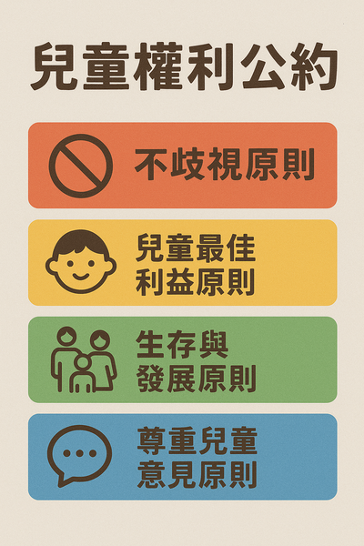 四大原則(另開新視窗/png檔)圖片